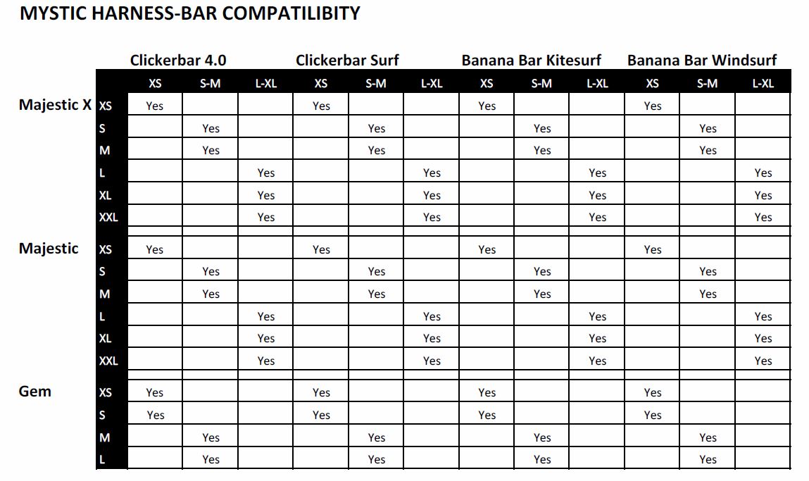 Cabrinha Bar Compatibility Chart 2018